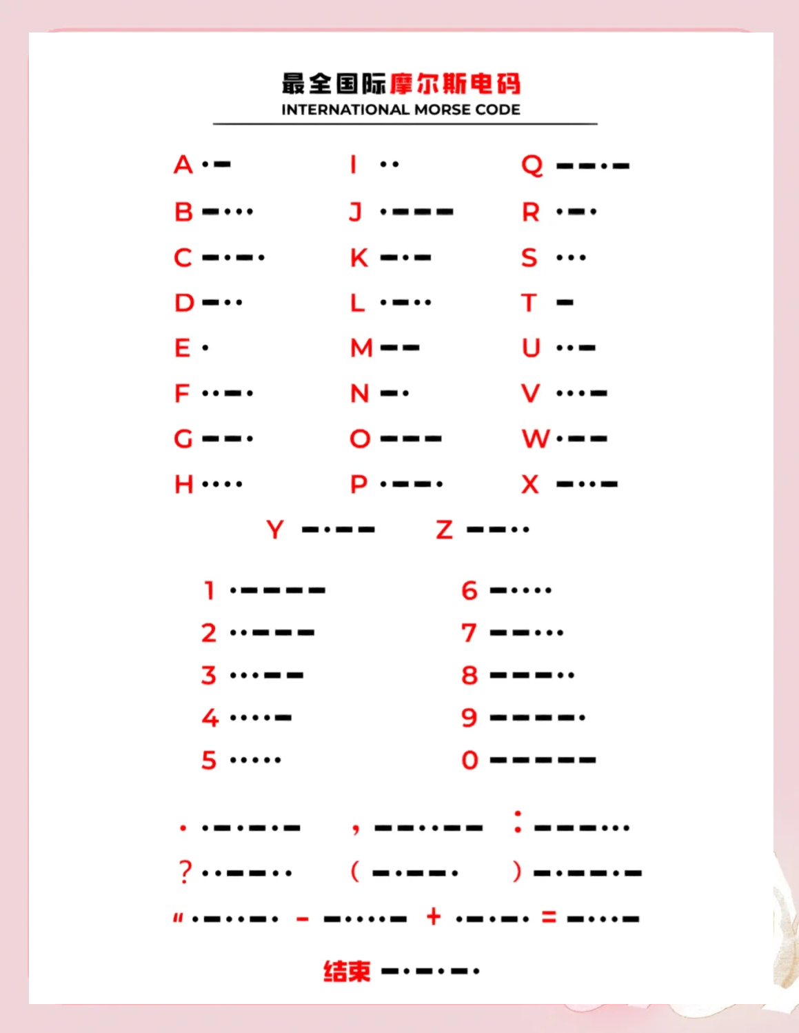 摩尔斯电码速查表